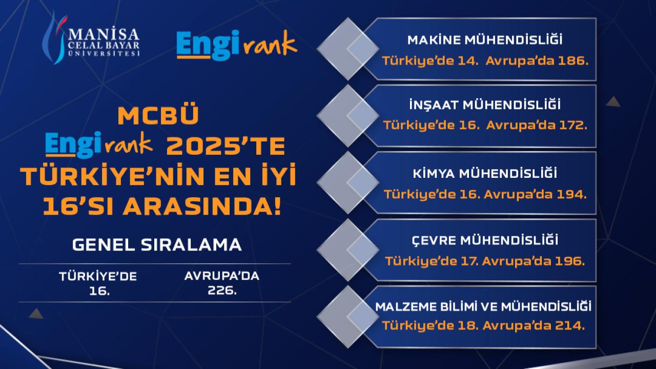 MCBÜ EngiRank 2025’te Türkiye’nin ilk 16’sında