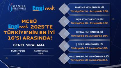 MCBÜ EngiRank 2025’te Türkiye’nin ilk 16’sında