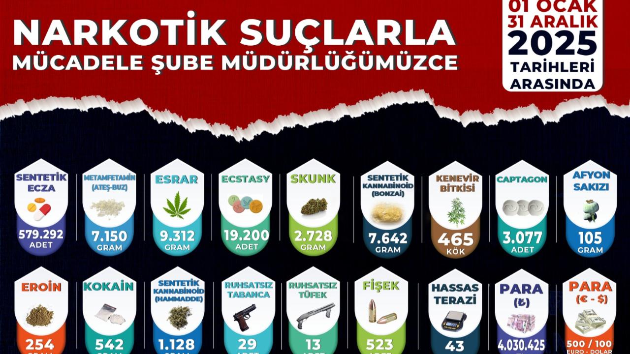 Otomatik Taslak