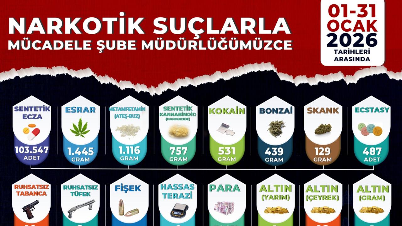 Otomatik Taslak