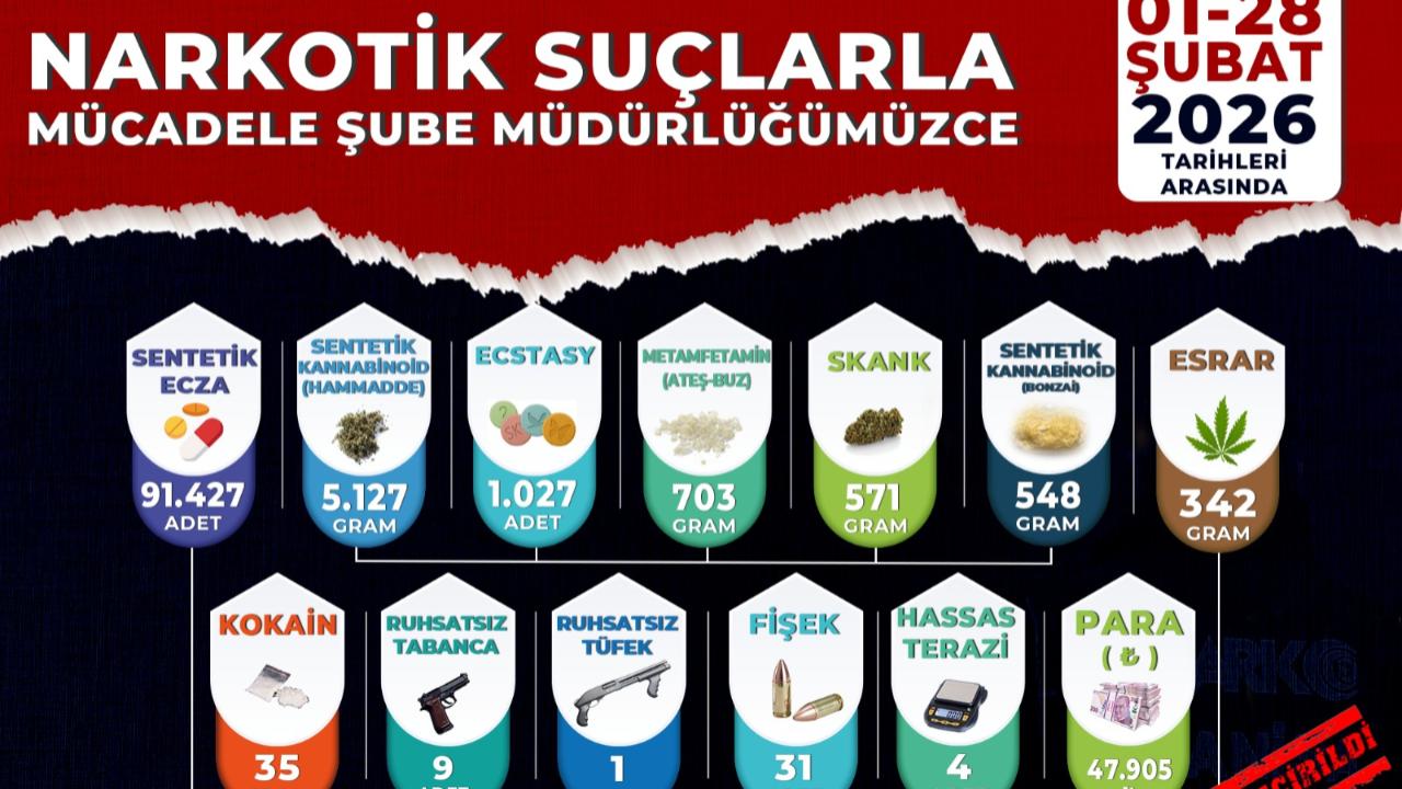 Otomatik Taslak